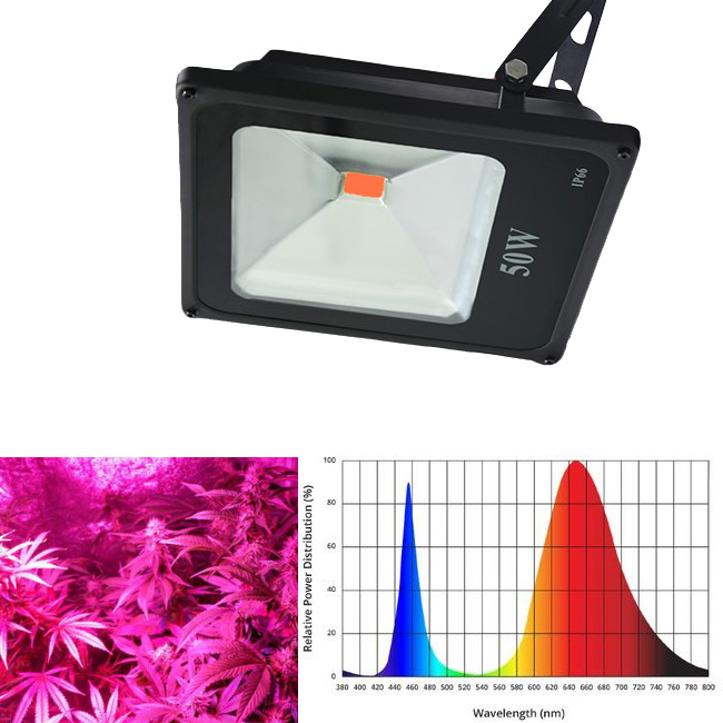 Pantalla LED Grow Full Spectrum 50W Cultivo Plantas